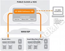 Extreme Networks VX-9000E-APPLN-LIC